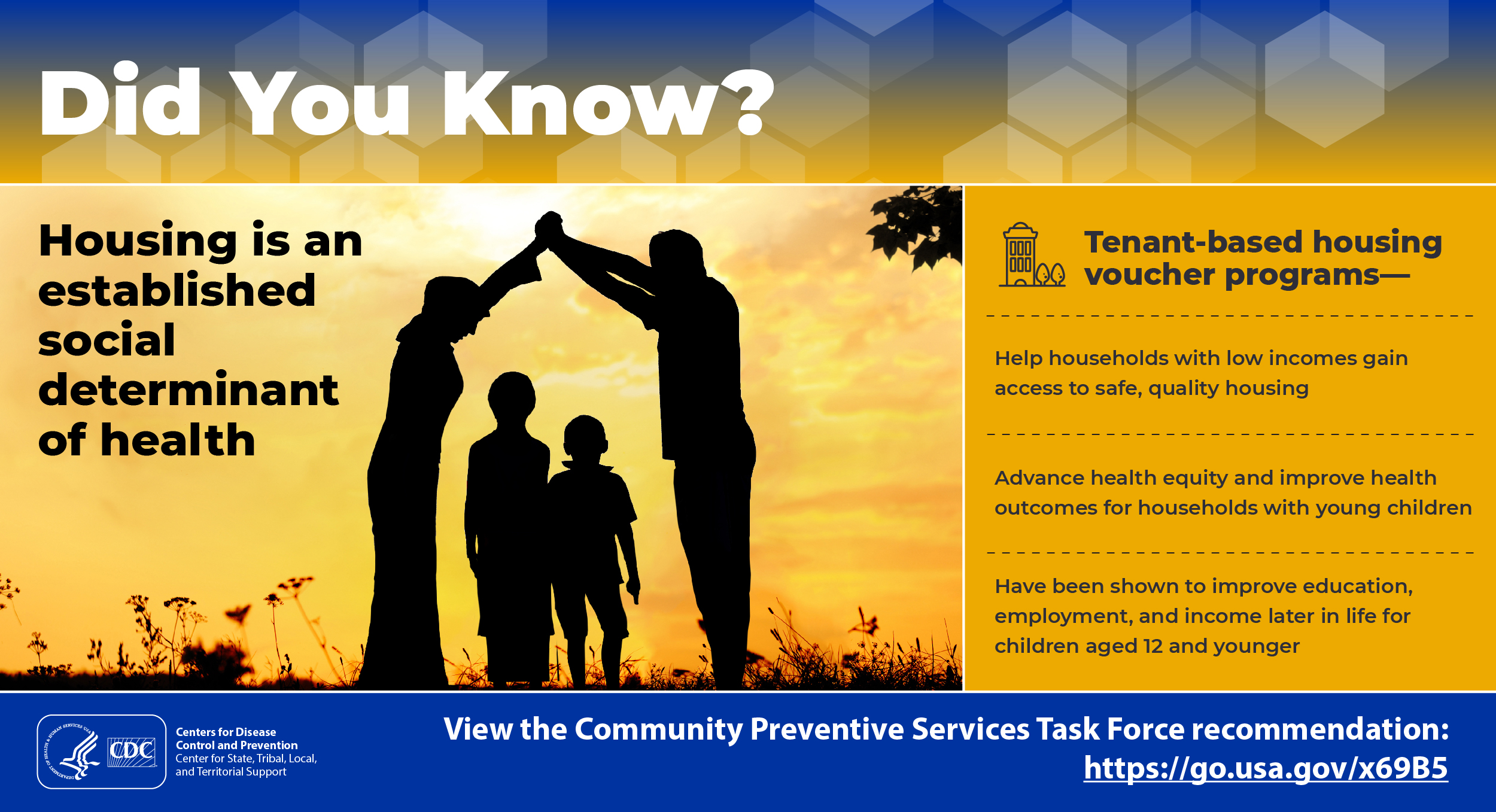 Did You Know? Housing is an established social determinant of health. Tenant-based housing voucher programs help households with low incomes gain access to safe, quality housing; advance health equity and improve health outcomes for households with young children, and have been shown to improve education, employment, and income later in life for children aged 12 and younger. View the Community Preventive Services Task Force recommendation at https://go.usa.gov/x69B5.